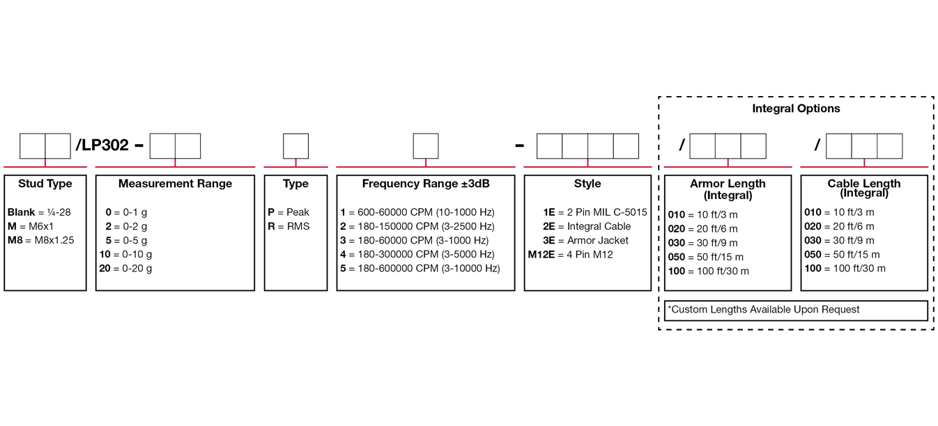 Ordering Information